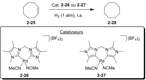 Figure 13. Carbène N-hétérocyclique anionique 