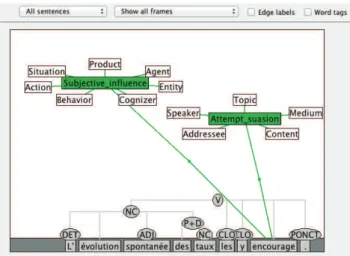 Figure 2: Snapshot of the planned annotation on a depen- depen-dency tree, via the Salto tool, for sentence (3)