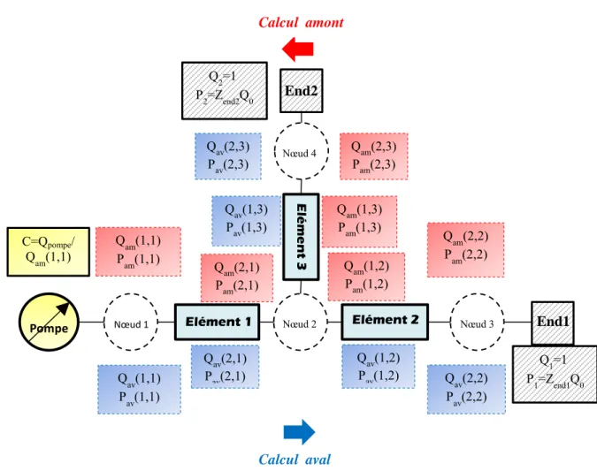 Figure 9 - Schéma d'un montage avec intersection. 