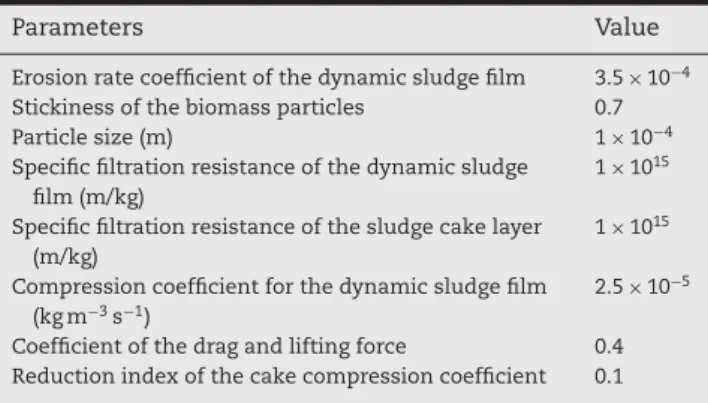 Table 4 – Properties of the activated sludge and cake formed on the membrane surface.