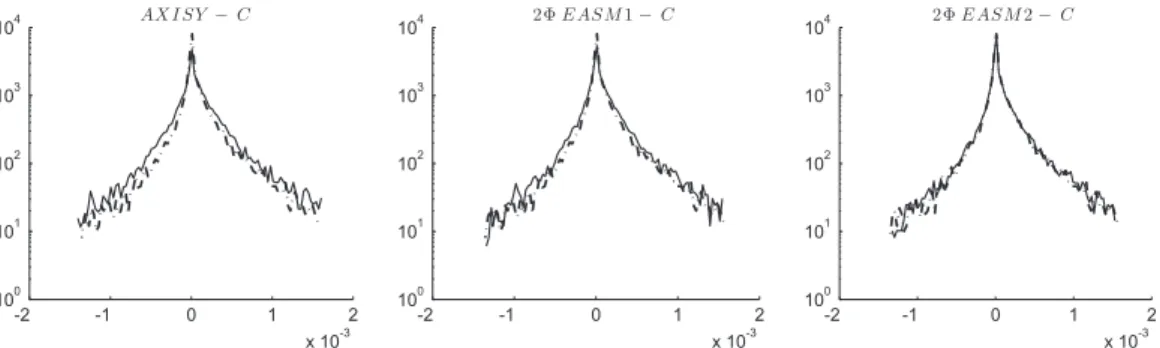 Fig. 11. Profiles of magnitude ratios between actual and modeled mean P  RUM (solid