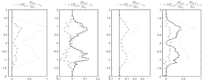 Fig. 13. Same caption as in Fig. 12. The model used is 2 U EASM2-C.