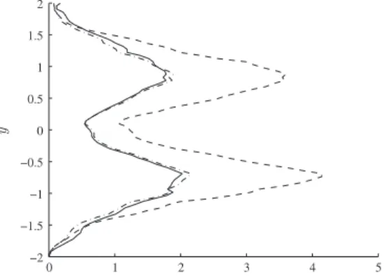 Fig. B.14. Particle–particle and particle–fluid fluctuating-velocity correlations computed from Lagrangian data (x10 ÿ4 )