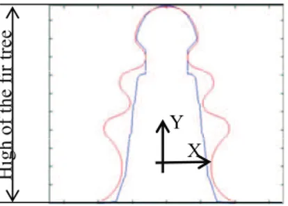 Figure 5  Roughing and finishing shape of the fir-tree slot (see online version for colours) 