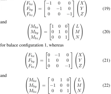 Figure 4: Two internal balance configurations. Comparing the MAVion and balance coordinates  sys-tems (Figures 1 and 4) in both configurations, and assuming MAVion and balance perfect alignment, it can be readily seen