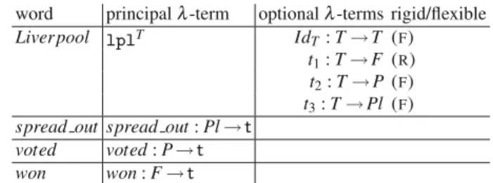 Fig. 4 A sample lexicon