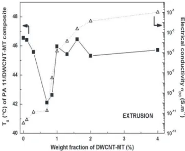 Fig. 2 . In the temperature range 30–60 °C, a heat capacity step is point- point-ed out