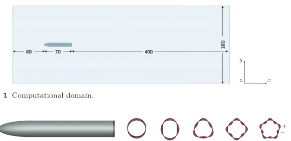 Fig. 1 Computational domain.