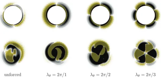 Fig. 7 Iso-contours and iso-lines of normalized streamwise vorticity (plain line: ω + = 0.01, dashed line: ω + = −0.01) at the base (upper line) and 1D downstream (lower line) of the bluff body, at Re = 1000.