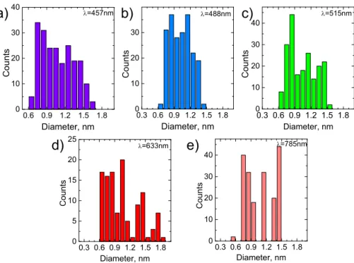 Figure 6 shows the optical absorption of the nanotubepolymer composite. This has two  absorp-tion bands centered at ∼1.1 and ∼2 μm with a peak width of ∼250 and ∼350 nm, respectively