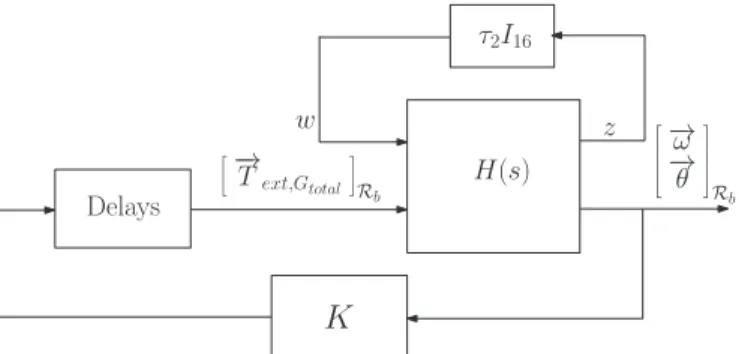 Fig. 11. Validation model of the controlled satellite.