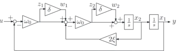 Fig. 13. Minimal LFR of system F(s) .