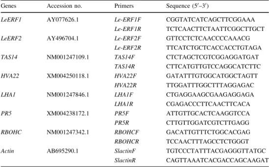 Table 1 Gene-specific primers