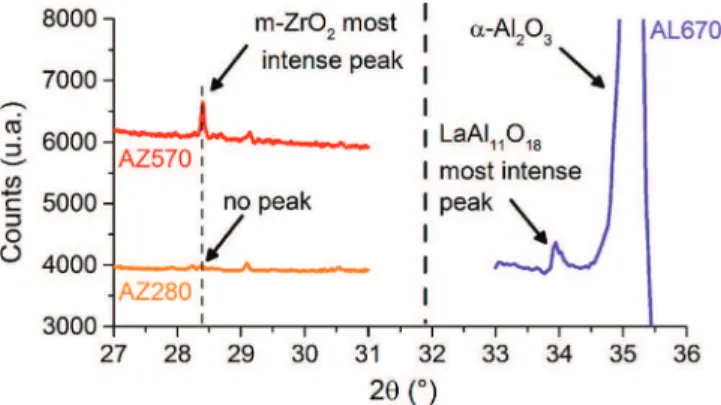 Fig. 6. Comparison of RITs 640nm of AZ150 and AZ280 samples sintered at T f = 1280 ◦ C and 1300 ◦ C with theoretical models (λ 0 = 640 nm, D = 0.88 mm, φ p = 100 nm).