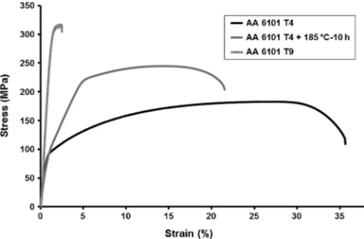 Fig. 9 presents the micrographs obtained for the T4 + 185 °C– 10 h metallurgical state