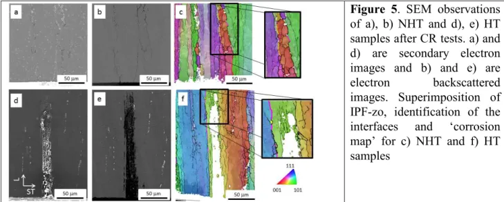 Figure  5.  SEM  observations  of  a),  b)  NHT  and  d),  e)  HT  samples after CR tests