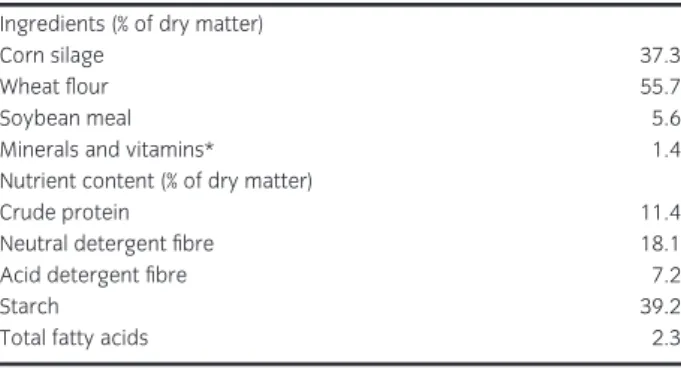 Table 1 Ingredients and chemical composition of the cows’ diet (% of dry matter)