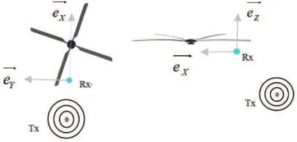 Figure 1- Simple configuration with rotating bodies only   