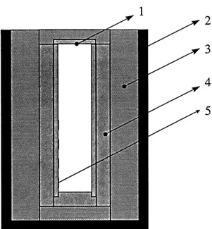 Figure 3.11 Vue de face de la section de test. 1, couvercle superieur; 2, support de bois; 3, laine