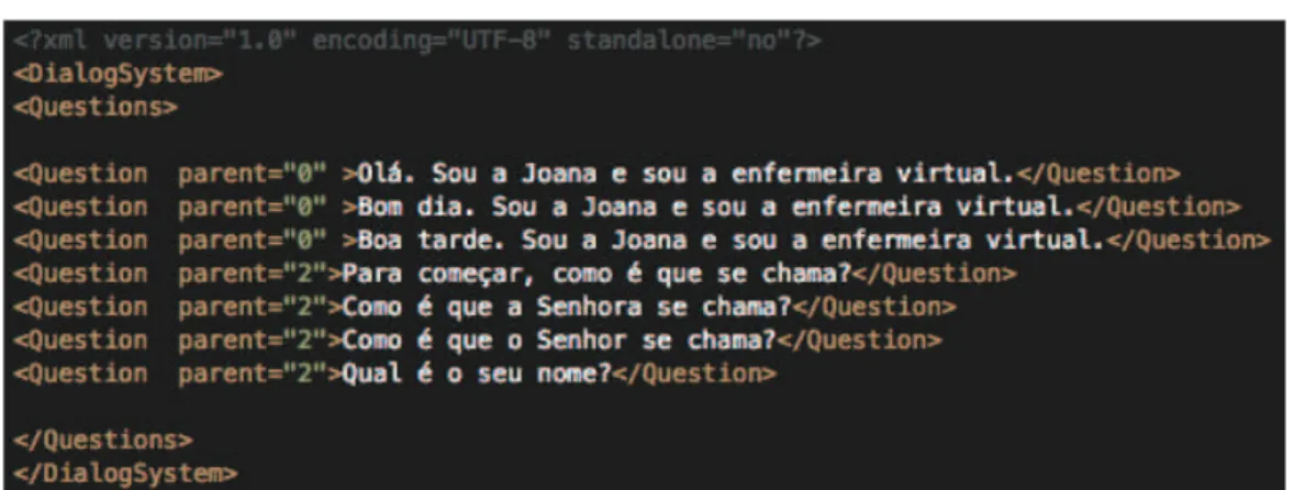 Figure 4: An excerpt of a XML file used to specify a set of questions and sentences in European Portuguese.