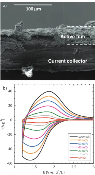 Figure 2. a) Cross-sectional view of Nb 2 O 5 composite film deposited onto the aluminum current collector, and b) cyclic voltammetry curves of the Nb 2 O 5