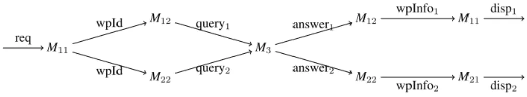 Figure 2 The functional chains of the flight management system