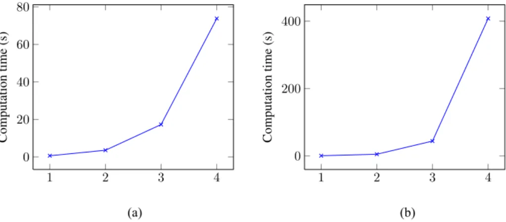 Figure 10 Worst case latency computation time, (a) number of NDB modules (b) number of FM modules (see online version for colours)
