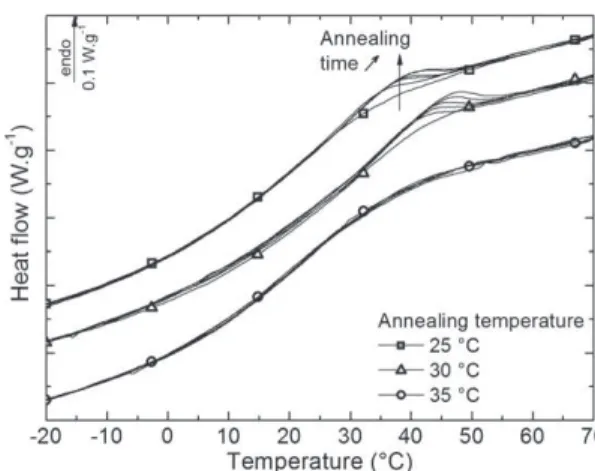 Fig. 1. Sample conﬁguration including “air gap” for TSC experiments.