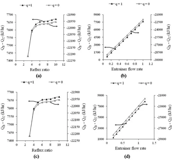 Table 5. Entropy Production and Irreversibility of System 1.0-1a at R = 2.76 and F E / F=0.55 and of System 1.0-2 for Case I at R = 5 and F E / F = 0.9 and for Case II at R = 5 and F E / F = 1.1