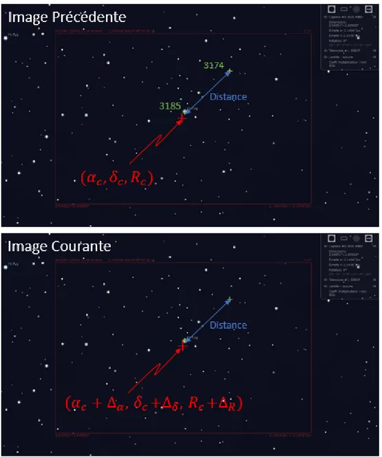 Figure 3.11  Illustration de l'algorithme de suivi du télescope.