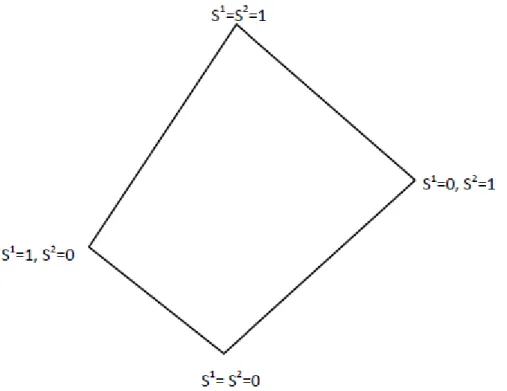 Figure 2.3.1: Lattice