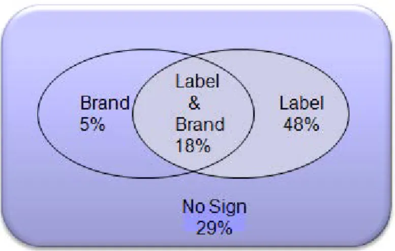 Figure 3.3.1: Distribution of quality signs