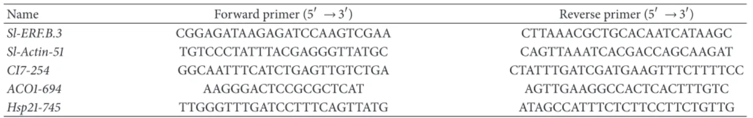 Table 1: Primer sequences for expression study.