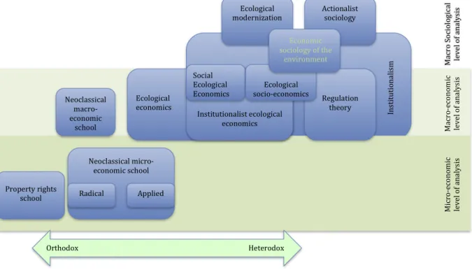 Fig. 1. Theoretical schools interested in the environment–economy dynamic.