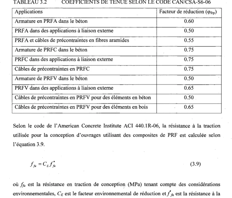 TABLEAU 3.2 COEFFICIENTS DE TENUE SELON LE CODE CAN/CSA-S6-06  Applications 