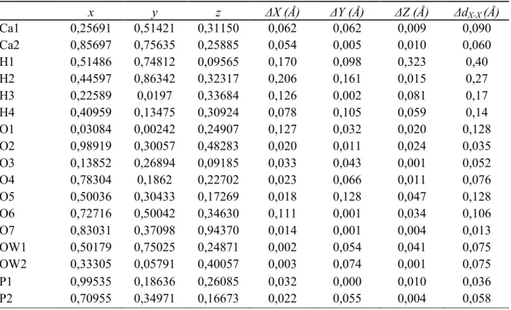 Tableau  III-17 : Coordonnées atomiques de la structure t-CPPD obtenue par DFT et distances entre les  