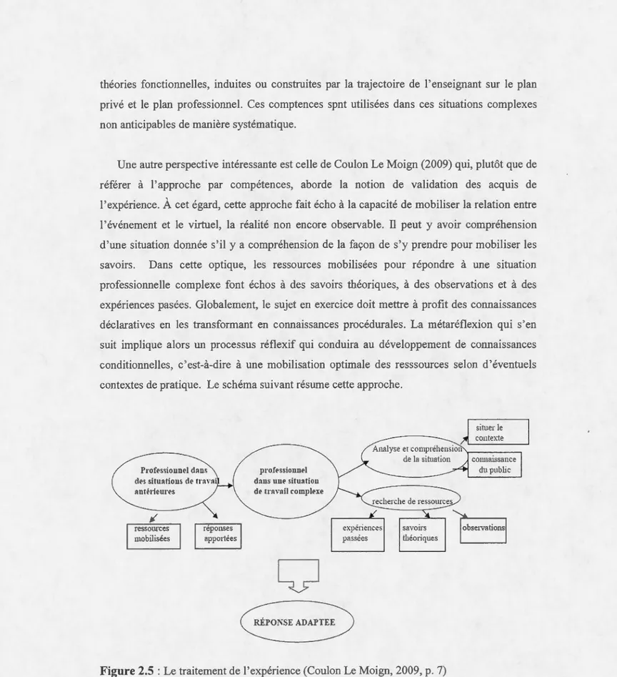 Figure  2.5  : Le tr aite ment de l 'expéri ence (Coulon Le Moign, 2009, p. 7) 