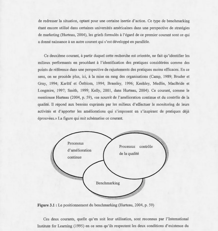 Figure 3.1  : Le pos itionnement du  benchmarki ng (HUJ1eau, 20 04, p. 59) 