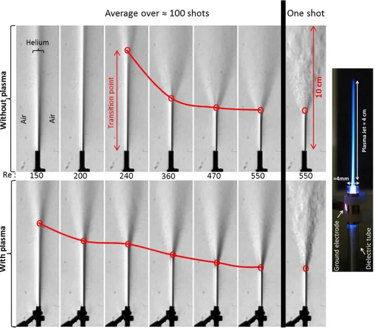 Fig. 1. Schlieren visualization of a helium flow exiting a dielectric tube (2.35-mm inner diameter) and impinging on open air, as a function of helium flow rate, expressed in terms of the Reynolds number, Re, in the tube