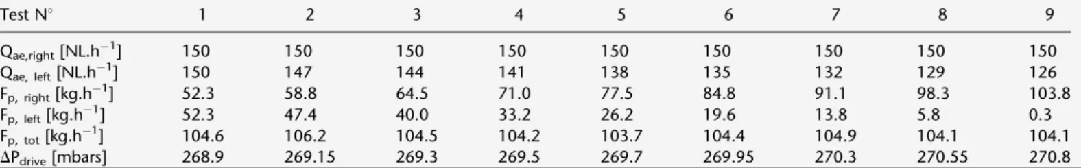Figure 27 compares the model prediction of axial pressure pro ﬁles by both considering and neglecting the gas compressibility