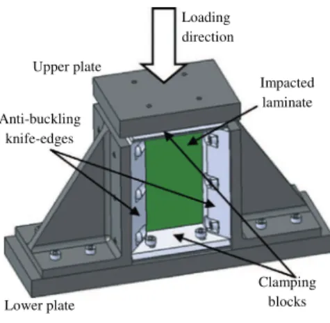 Fig. 5 shows the mean stress curve in the specimen as a function of the imposed displacement for two HO plate cases: the  non-im-pacted test and the 23 J impact test
