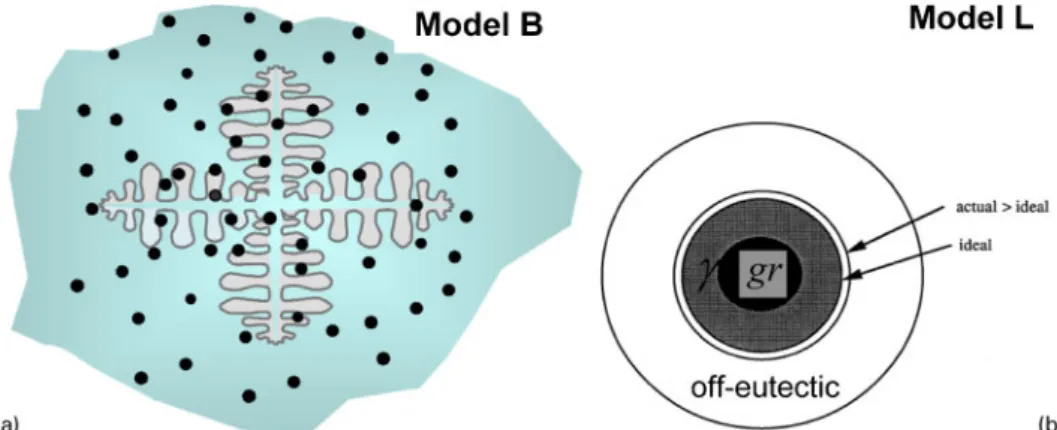 Table 3 Experimental and numerical nodule counts at locations T1–T5