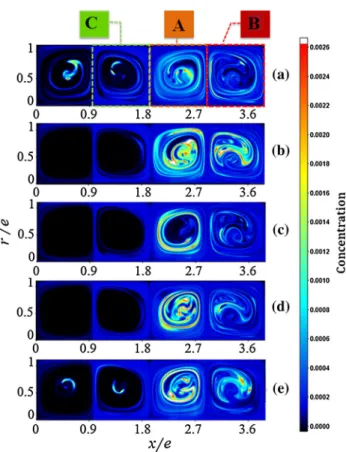Fig. 9 Instantaneous concentration fields over one period at Re ¼ 382 (TVF); from top to bottom: a U ¼ 0, b U ¼ 0:25, c U ¼ 0:5, d U ¼ 0:75, e U ¼ 1
