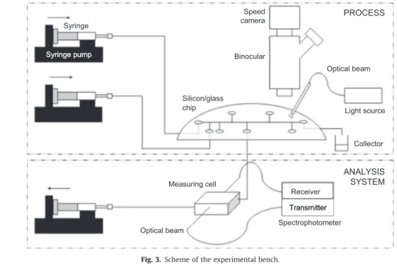 Fig. 3. Scheme of the experimental bench.