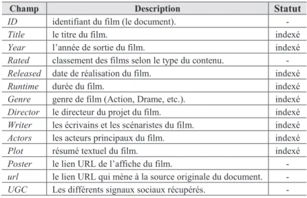 Tableau 1. Liste des différents champs d’un document dans la collection