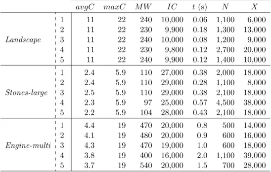 Table 3.3: Evaluation of the Multi-T-RRT and the Bidirectional T-RRT on three cost-space path-planning problems