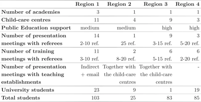 Table 1. Comparing the four regions
