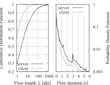Figure 1. TCP flow length distribution and latency (by courtesy of the authors of [2])