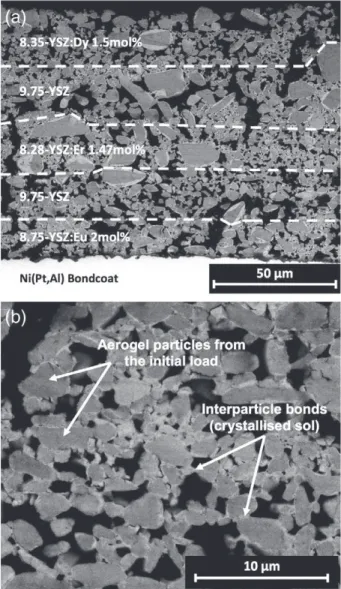 Fig. 9 presents the luminescence spectra of a coating under continu- continu-ous UV illumination