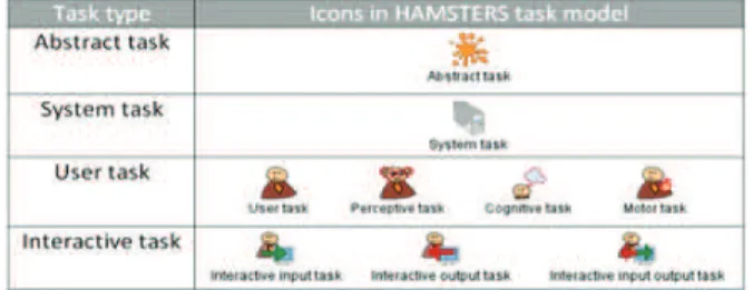Figure 1. Overview of Human Errors 